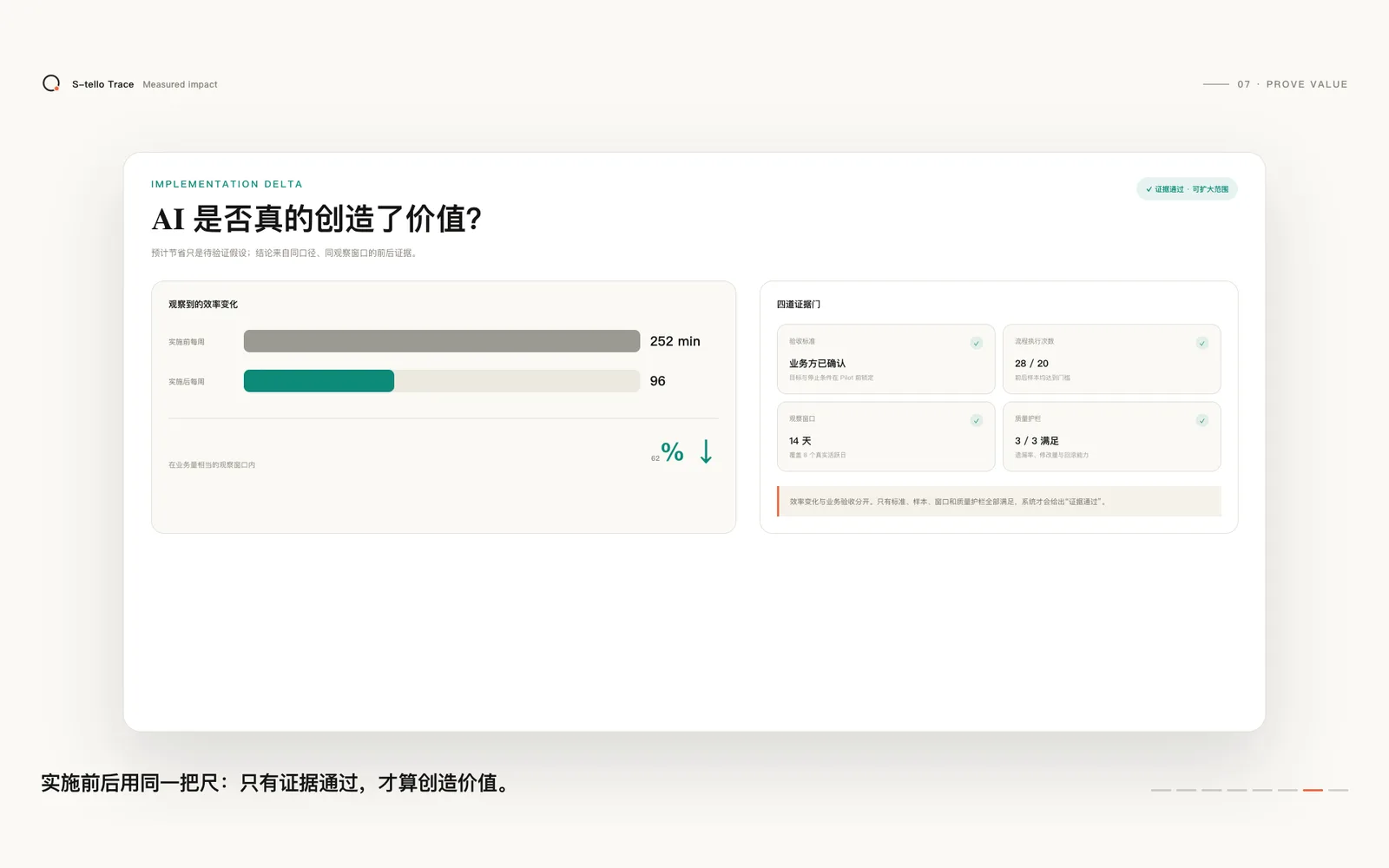 实施前后用同一把尺:只有证据通过,才算创造价值
